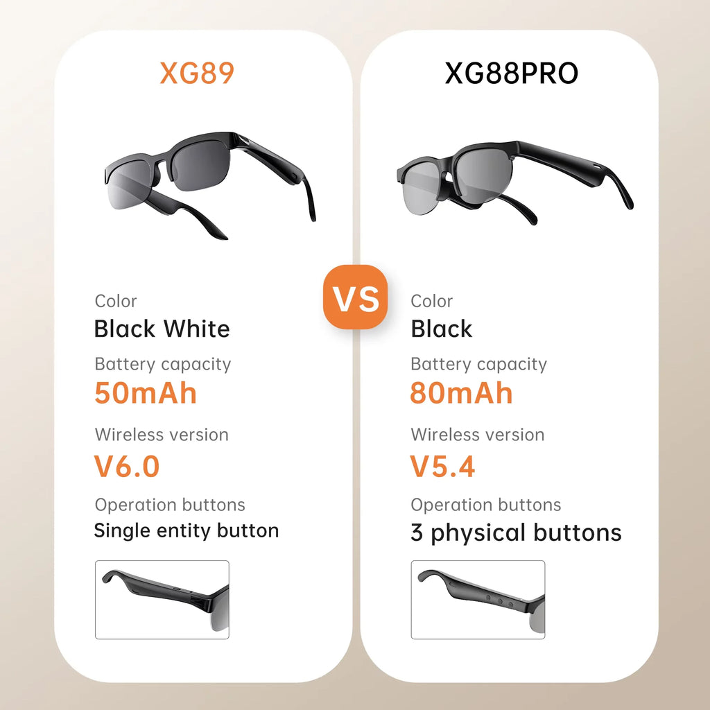 AI Smart Eyewear Wireless Glasses